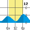 Weir Creek tide chart for Saturday, October 12, 2024