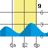 Weir Creek tide chart for Wednesday, October 9, 2024