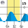 Weir Creek tide chart for Friday, November 15, 2024