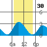 Weir Creek tide chart for Saturday, November 30, 2024