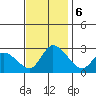 Weir Creek tide chart for Wednesday, November 6, 2024