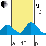 Weir Creek tide chart for Saturday, November 9, 2024