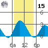 Weir Creek tide chart for Sunday, December 15, 2024