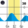 Weir Creek tide chart for Monday, December 30, 2024