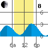 Weir Creek tide chart for Sunday, December 8, 2024