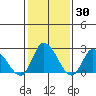 Weir Creek tide chart for Thursday, January 30, 2025
