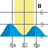Weir Creek tide chart for Wednesday, January 8, 2025