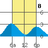 Weir Creek tide chart for Saturday, March 8, 2025
