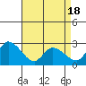 Weir Creek tide chart for Friday, April 18, 2025