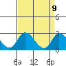 Weir Creek tide chart for Wednesday, April 9, 2025