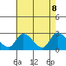 Weir Creek tide chart for Thursday, May 8, 2025