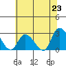Weir Creek tide chart for Monday, June 23, 2025