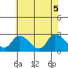 Weir Creek tide chart for Thursday, June 5, 2025