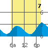 Weir Creek tide chart for Saturday, June 7, 2025