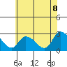 Weir Creek tide chart for Sunday, June 8, 2025