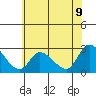 Weir Creek tide chart for Monday, June 9, 2025