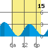 Weir Creek tide chart for Tuesday, July 15, 2025