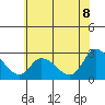 Weir Creek tide chart for Tuesday, July 8, 2025