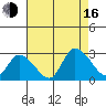 Weir Creek tide chart for Saturday, August 16, 2025