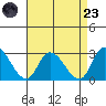 Weir Creek tide chart for Saturday, August 23, 2025