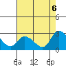Weir Creek tide chart for Wednesday, August 6, 2025