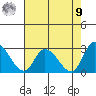 Weir Creek tide chart for Saturday, August 9, 2025