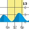 Weir Creek tide chart for Saturday, September 13, 2025