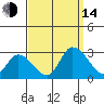 Weir Creek tide chart for Sunday, September 14, 2025
