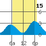 Weir Creek tide chart for Monday, September 15, 2025