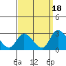 Weir Creek tide chart for Thursday, September 18, 2025