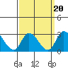 Weir Creek tide chart for Saturday, September 20, 2025