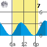 Weir Creek tide chart for Sunday, September 7, 2025