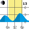 Weir Creek tide chart for Monday, October 13, 2025