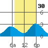 Weir Creek tide chart for Thursday, October 30, 2025