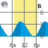 Weir Creek tide chart for Monday, October 6, 2025