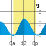 Weir Creek tide chart for Thursday, October 9, 2025