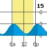 Weir Creek tide chart for Saturday, November 15, 2025
