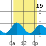 Weir Creek tide chart for Sunday, March 15, 2026