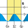 Weir Creek tide chart for Friday, March 6, 2026