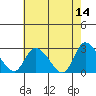 Weir Creek tide chart for Thursday, May 14, 2026