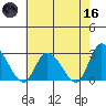 Weir Creek tide chart for Saturday, May 16, 2026