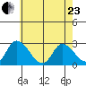 Weir Creek tide chart for Saturday, May 23, 2026