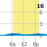 Welaka tide chart for Friday, April 16, 2021