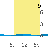 Welaka tide chart for Monday, April 5, 2021