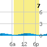 Welaka tide chart for Wednesday, April 7, 2021