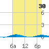 Welaka tide chart for Sunday, May 30, 2021