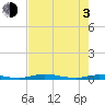 Welaka tide chart for Monday, May 3, 2021