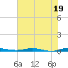 Welaka tide chart for Saturday, June 19, 2021