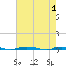 Welaka tide chart for Tuesday, June 1, 2021