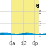 Welaka tide chart for Sunday, June 6, 2021